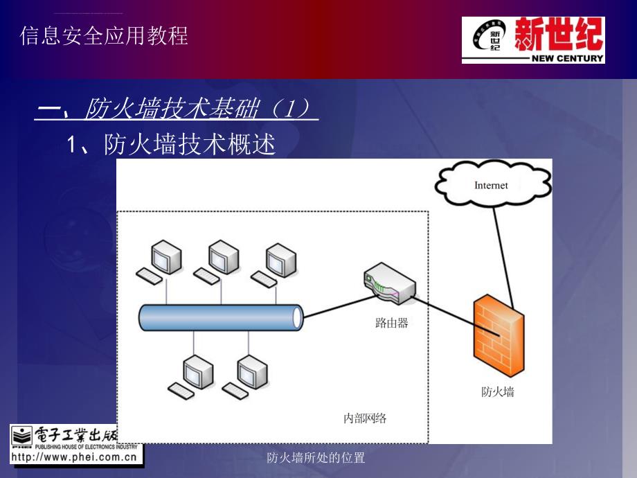 新世纪全套《信息安全应用教程》ppt电子课件教案第3章防火墙_第3页