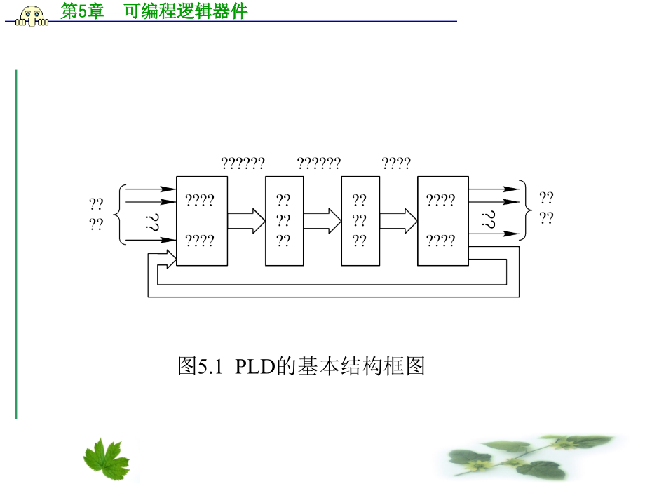 eda技术与数字系统设计ppt教学课件-第5章 可编程逻辑器件_第4页