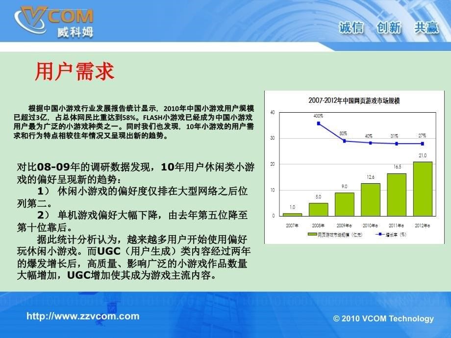 宽带数字家庭游戏大厅业务发展情况课件_第5页