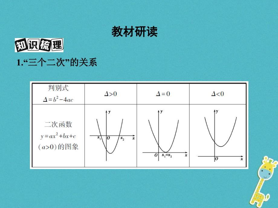 2019版高考数学一轮复习第七章不等式第二节一元二次不等式及其解法课件理_第3页