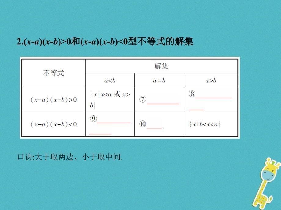 2019版高考数学一轮复习第七章不等式第二节一元二次不等式及其解法课件理_第5页