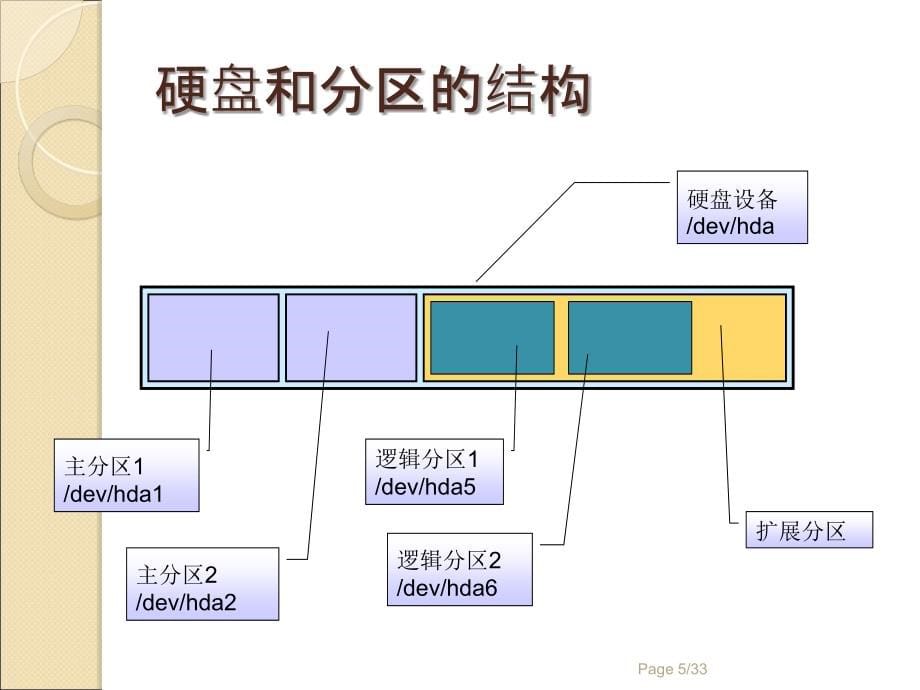 下搭建dhcp服务器课件_第5页