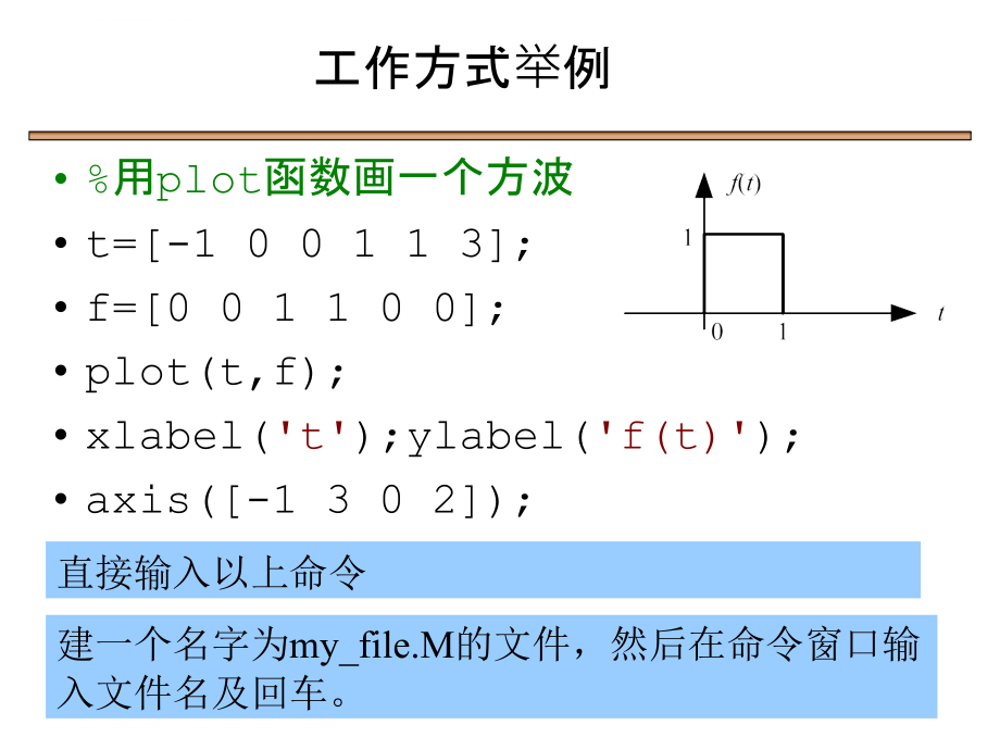 使用matlab进行信号与系统分析课件_第4页