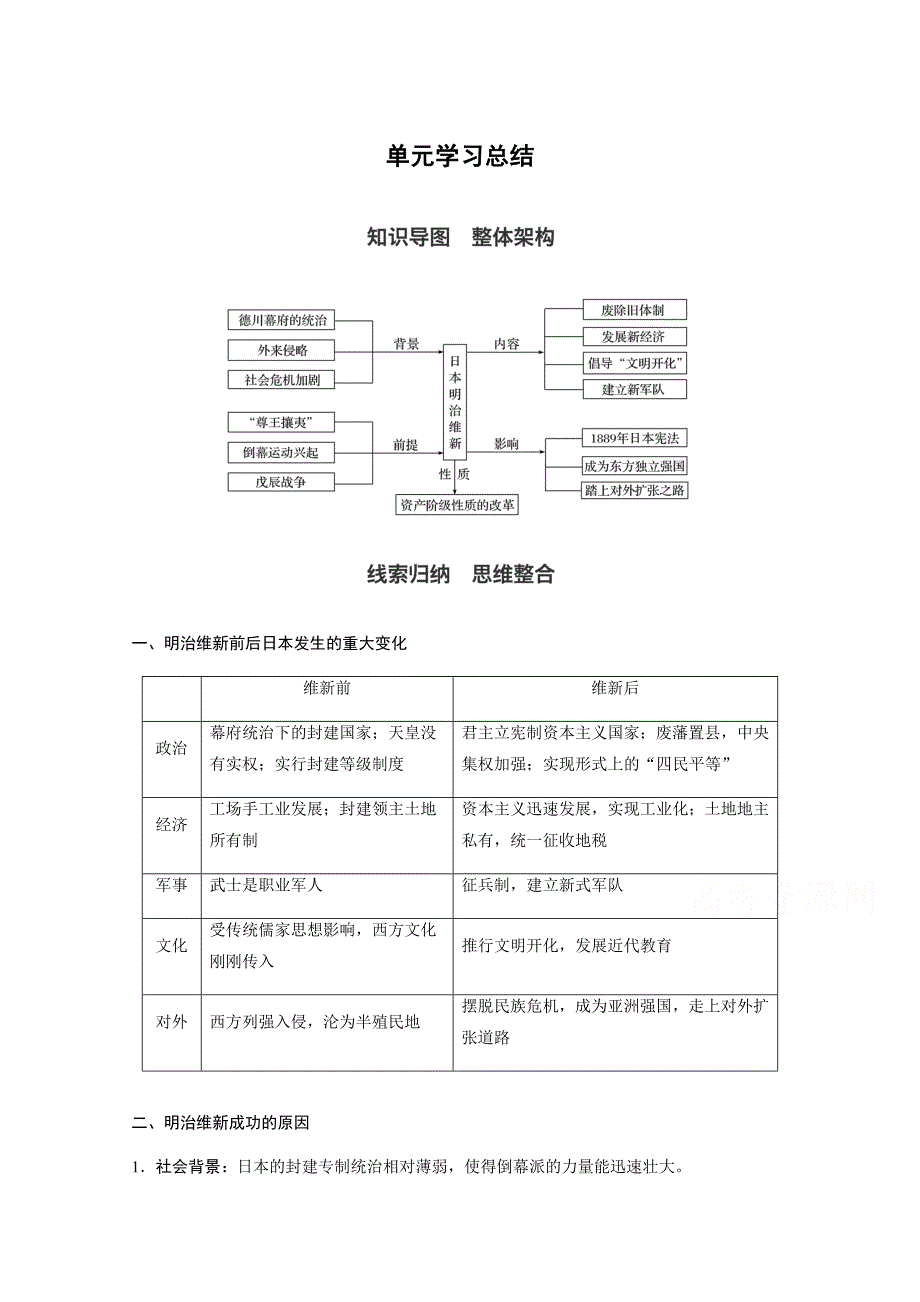 2017-2018学年高中历史人教版选修一教学案：第八单元+日本明治维新+单元学习总结+Word版含答案_第1页