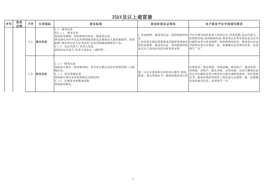 核实指南-35kV及以上避雷器_第1页