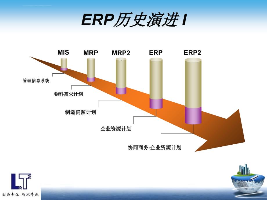 erp与煤矿生产经营管理课件_第4页