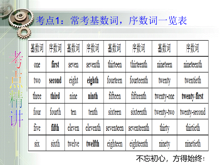 中考二轮复习3-数词_第3页