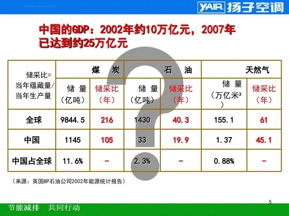 全球新经济发展趋势课件_第5页