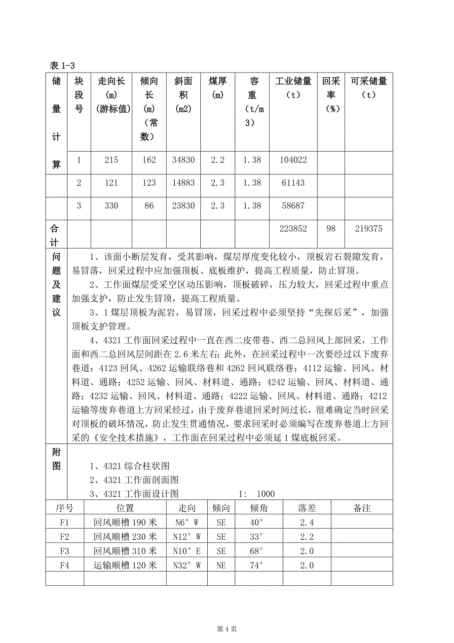 4321工作面回采作业规程初稿1_第4页