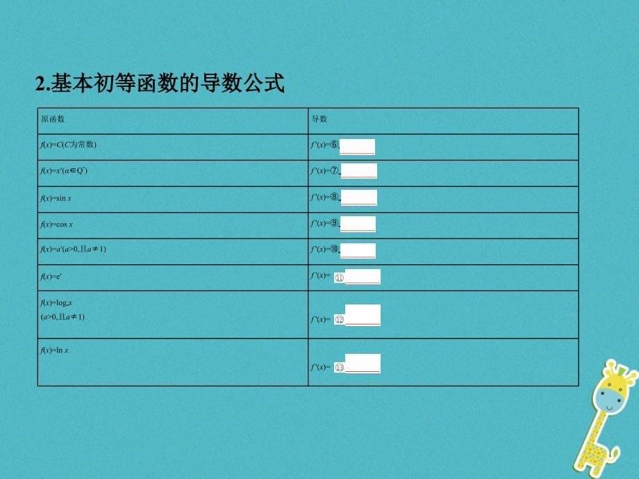 2019版高考数学一轮复习第三章导数及其应用第一节变化率与导数、导数的计算课件理_第5页