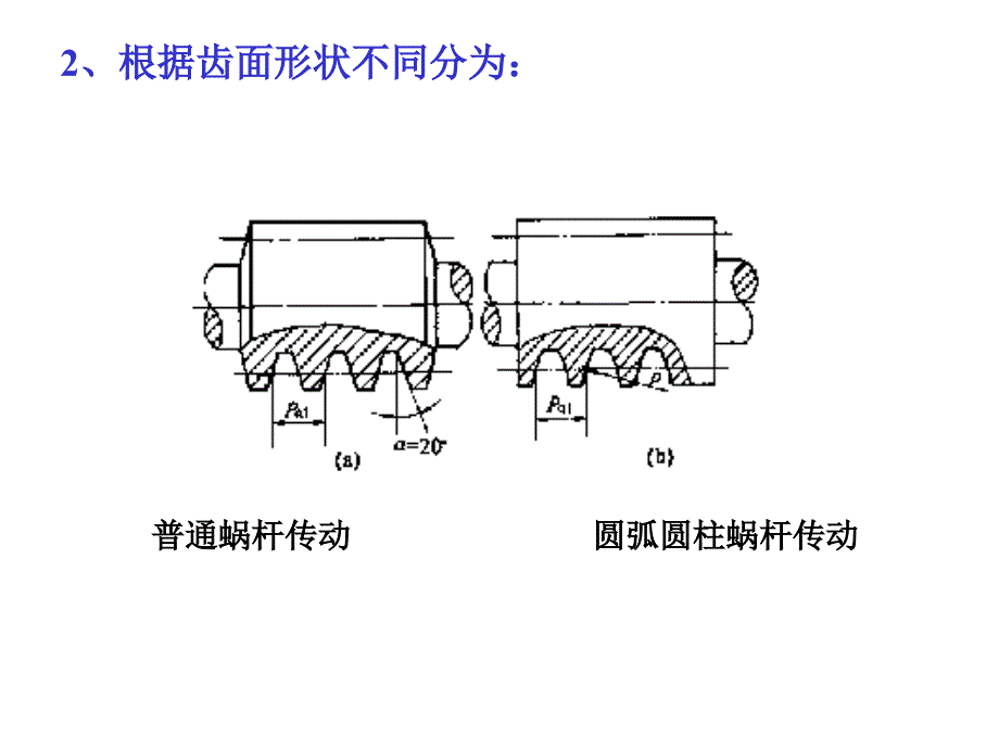 蜗轮蜗杆计算ppt培训课件_第4页