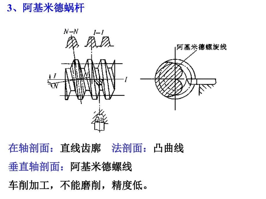 蜗轮蜗杆计算ppt培训课件_第5页