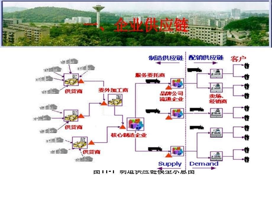 企业物流管理与控制课件_第5页