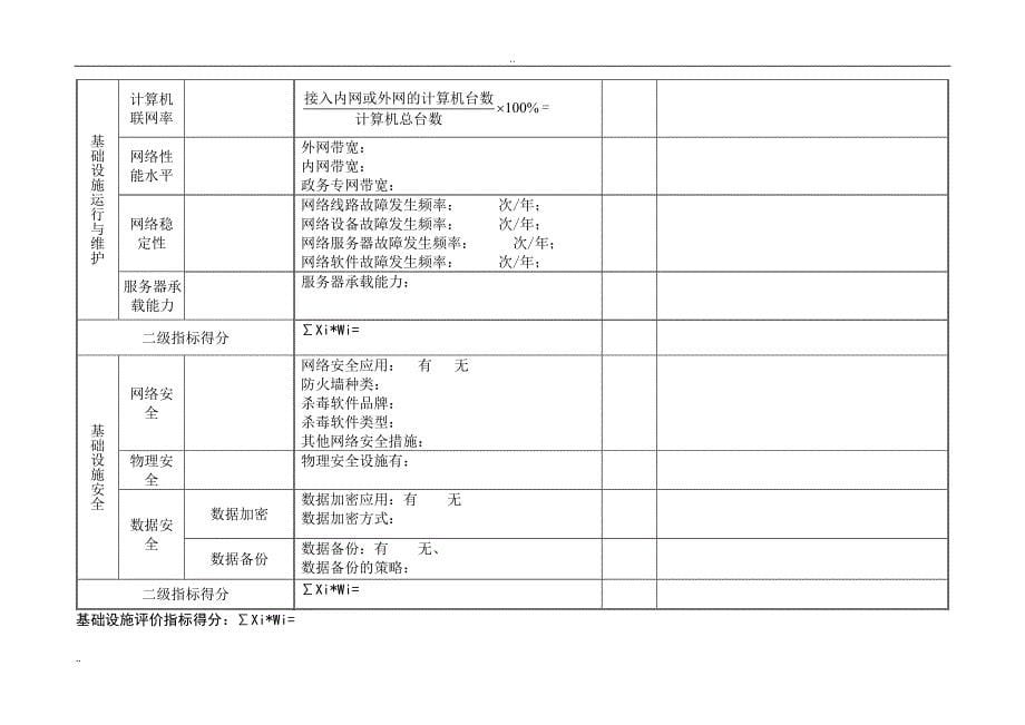 2007广东省交通政务信息化水平综合评价自评表_第5页