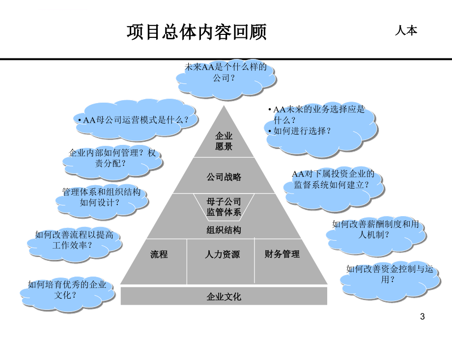 恒大地产战略规划发展提案课件_第3页