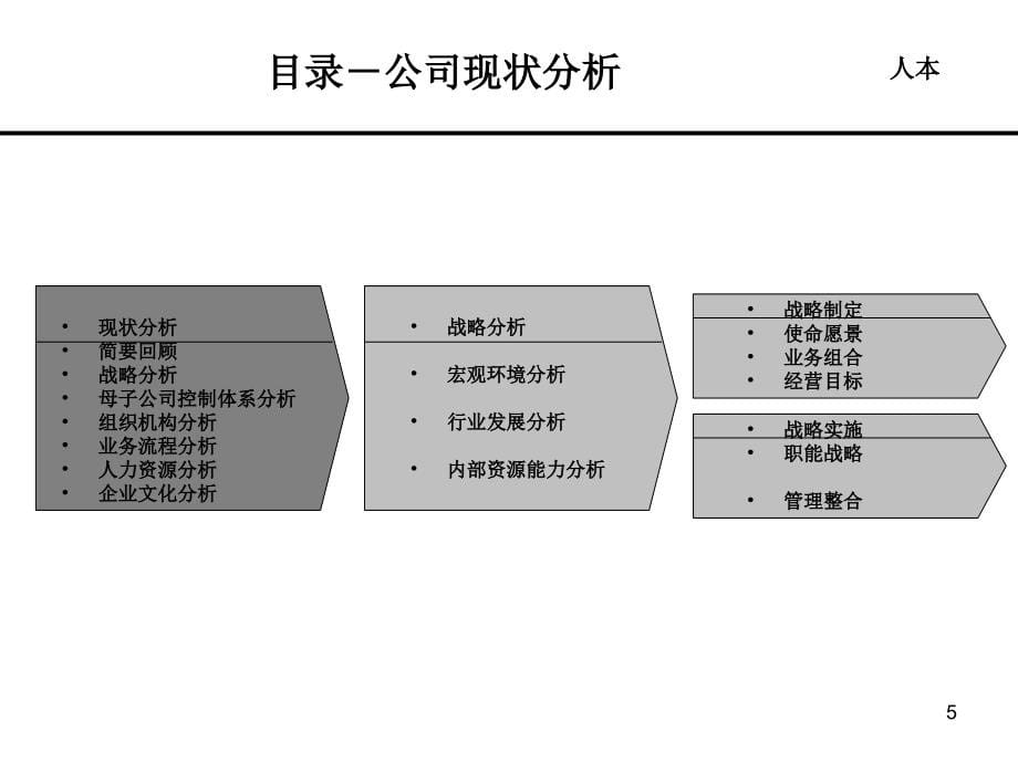 恒大地产战略规划发展提案课件_第5页