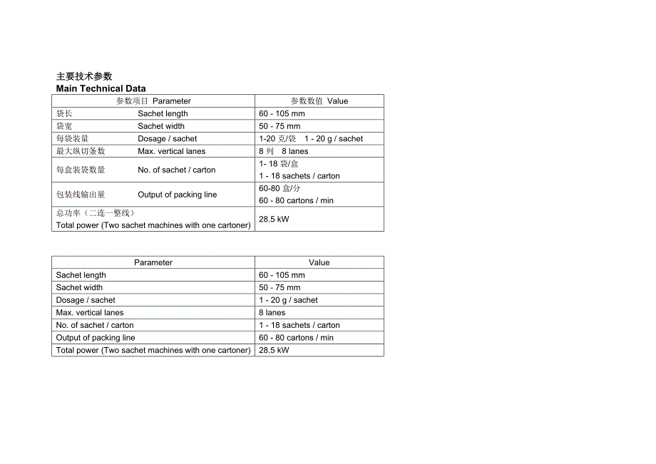 F-全自动多列小袋包装生产线简介及参数_第2页