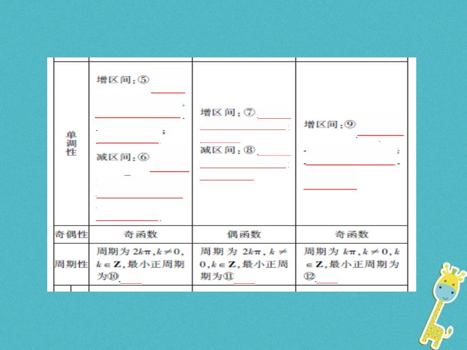 2019版高考数学一轮复习第四章三角函数、解三角形第五节三角函数的图象与性质课件理_第4页