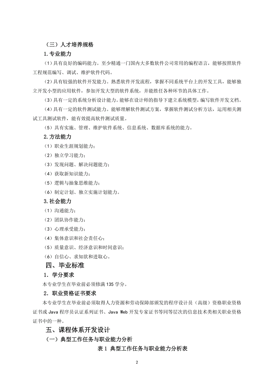 2016级软件技术人才培养方案v4_第2页