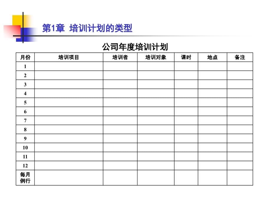 《如何编写培训计划》_第5页