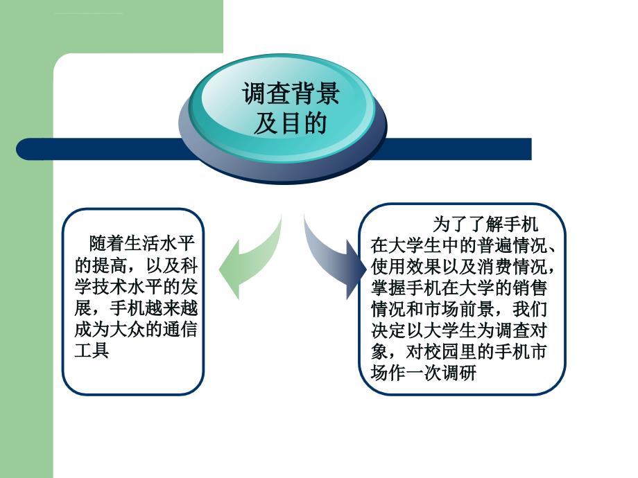 大学生手机消费市场调查报告课件_第3页