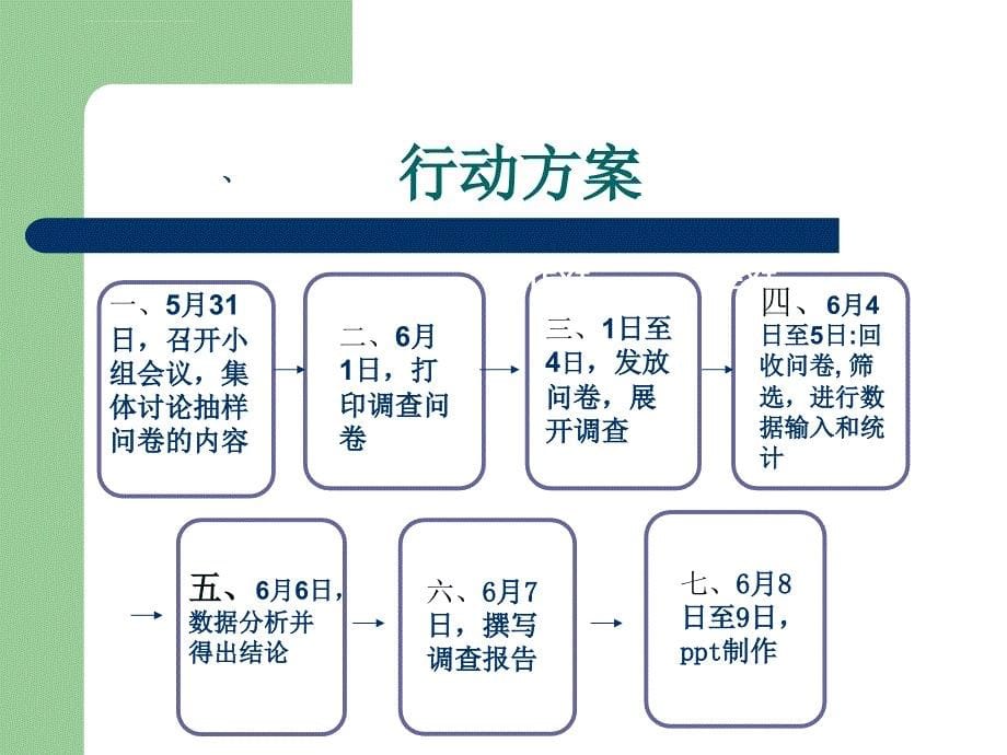 大学生手机消费市场调查报告课件_第5页