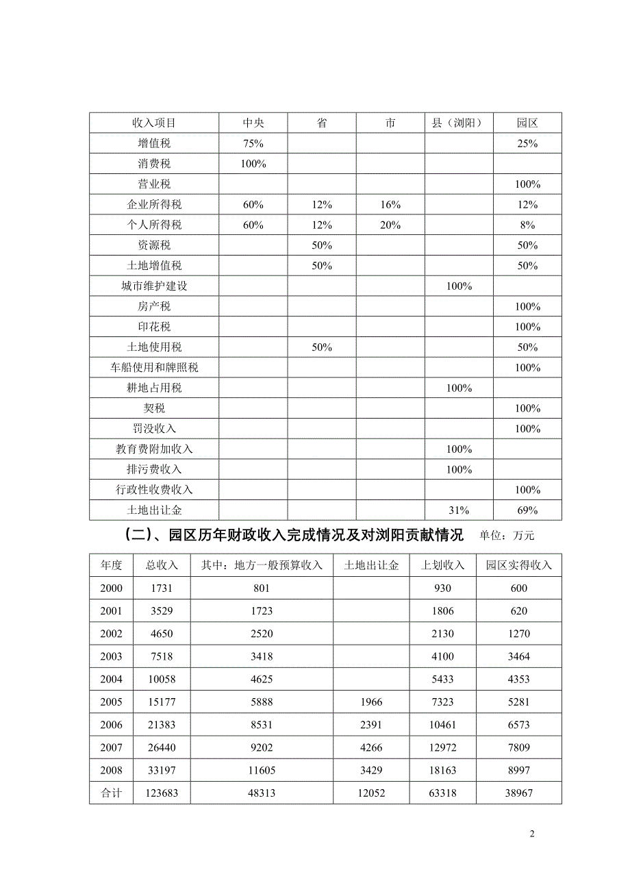 财务管理试题,资料(121)_第2页