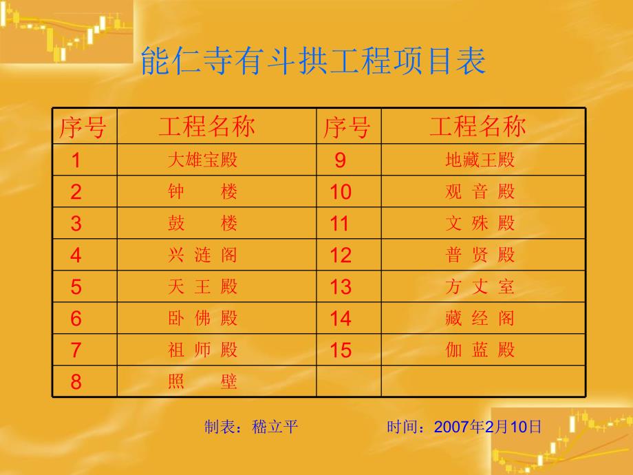 古建预制斗拱施工质量控制涟水建课件_第4页