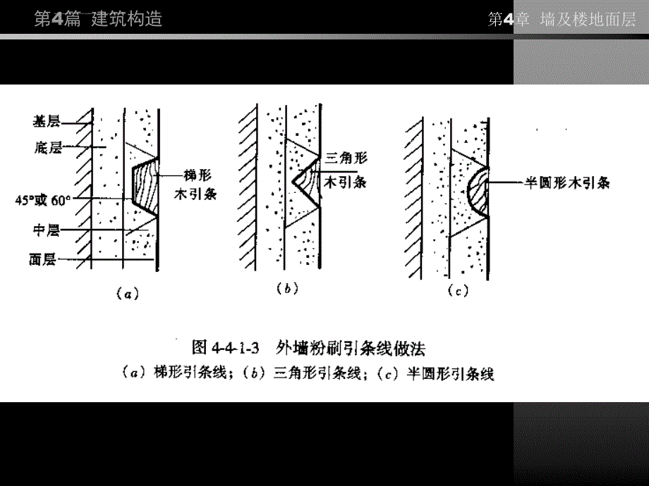 房屋建筑学ppt教程第4篇第4章墙及楼地面面层课件_第4页