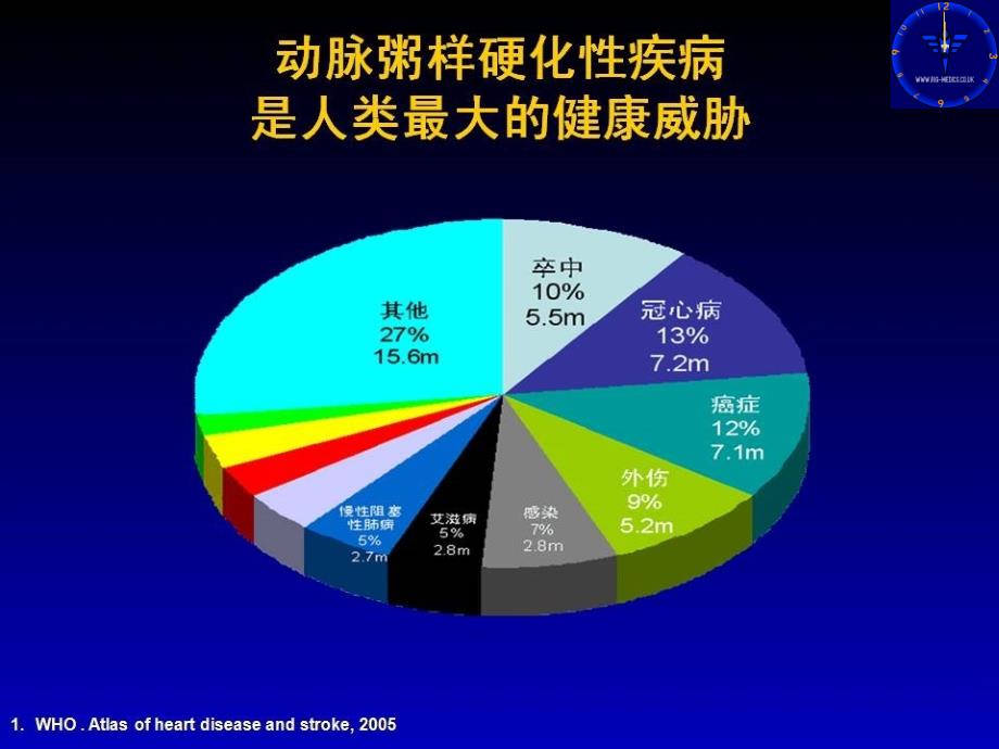 脑动脉硬化及其检测广州高庆春教授ppt培训课件_第4页