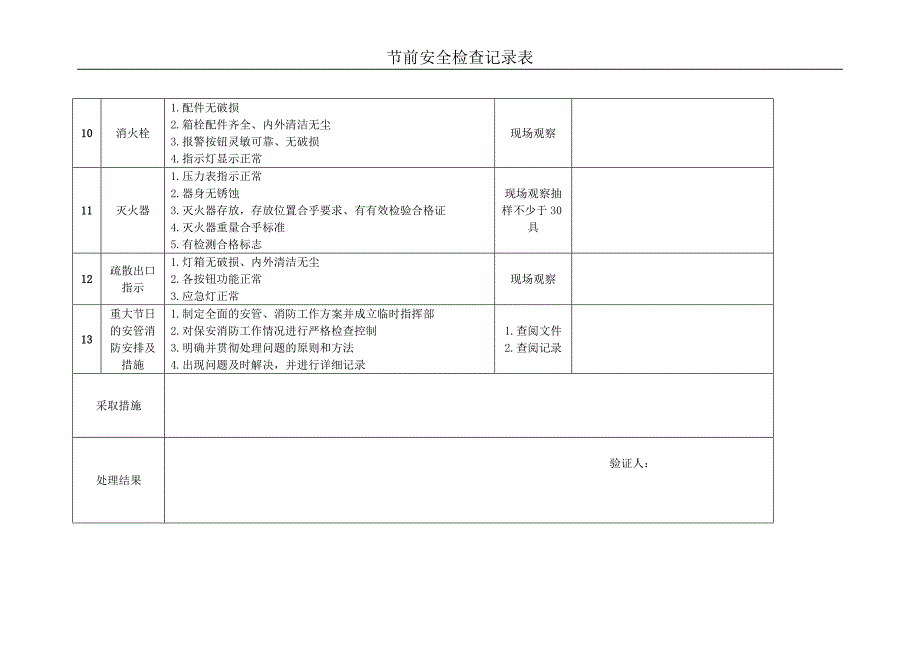 2017“十一”前安全检查记录表_第3页