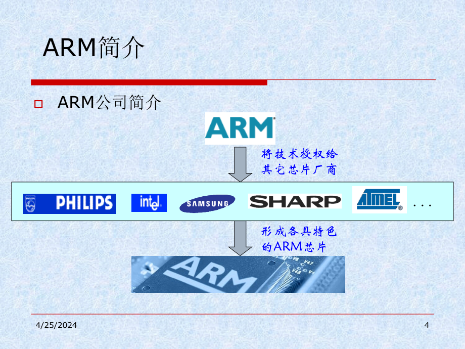 嵌入式（embedded）系统基础ppt电子课件教案第四章arm7体系结构_第4页