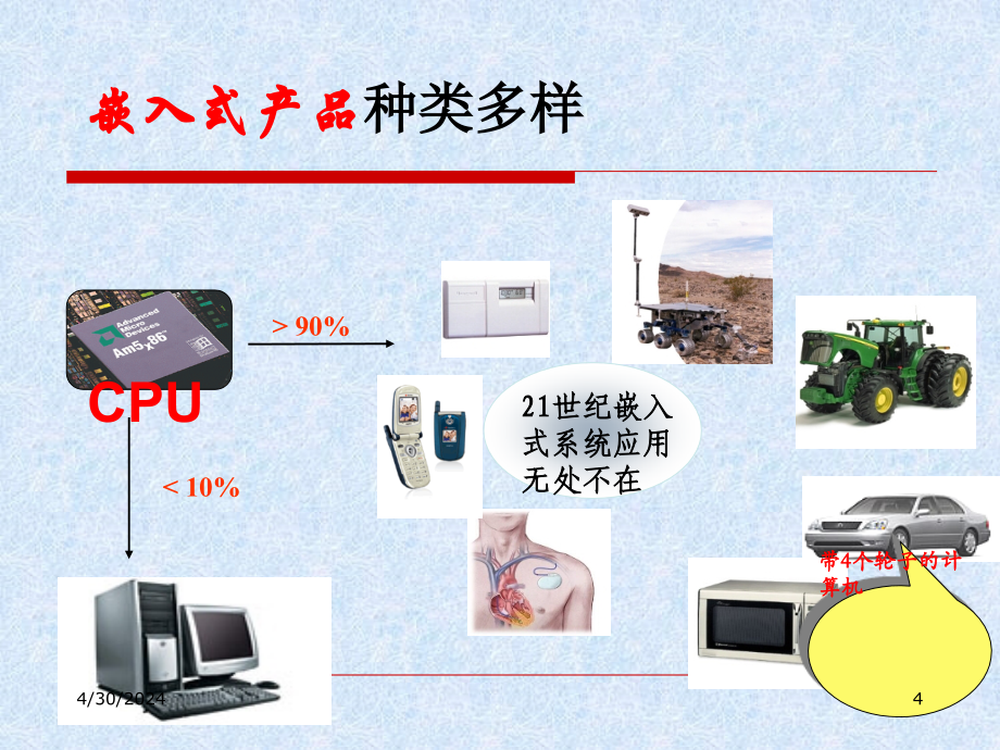 嵌入式（embedded）系统基础ppt电子课件教案第一章嵌入式系统基础_第4页