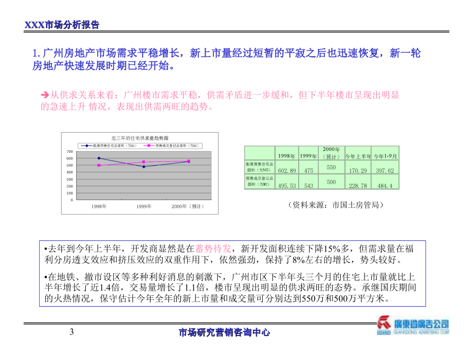 广州某地产项目市场分析报告课件_第3页