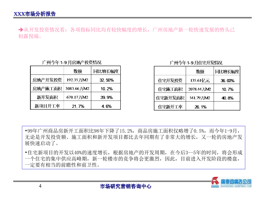 广州某地产项目市场分析报告课件_第4页