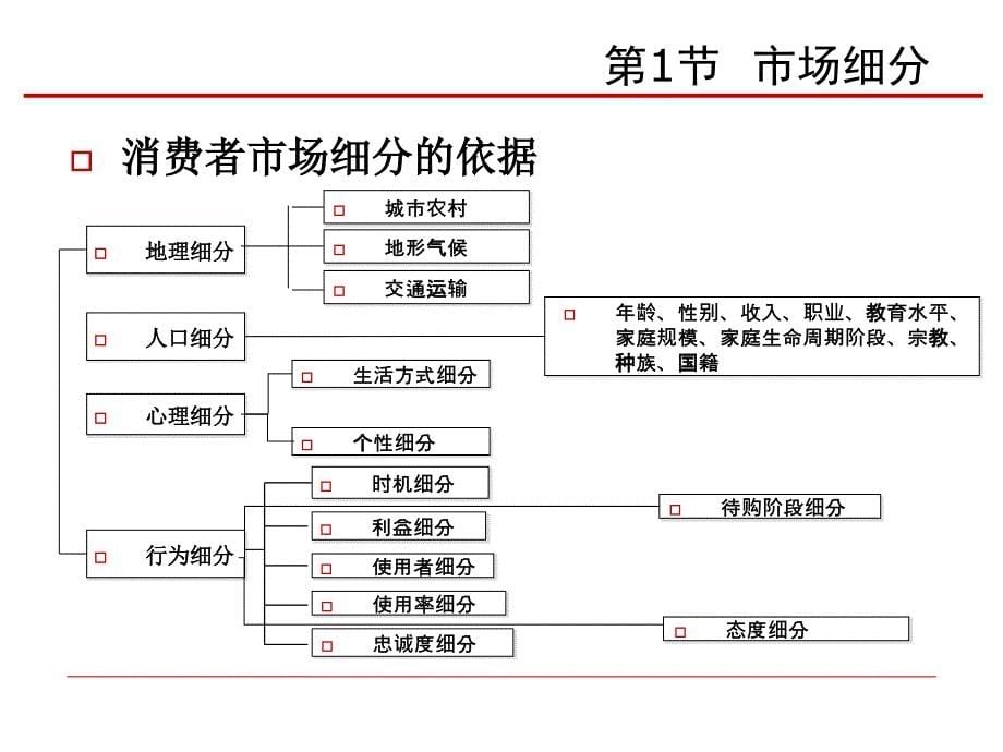 市场营销第9章课件_第5页