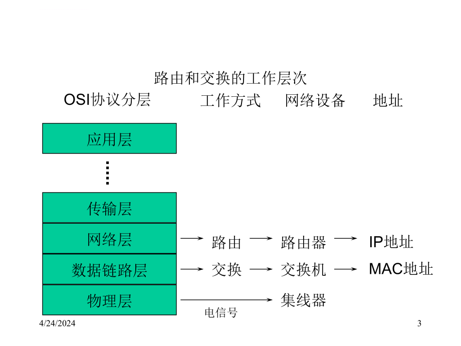 2011网络规划与设计课件_第3页