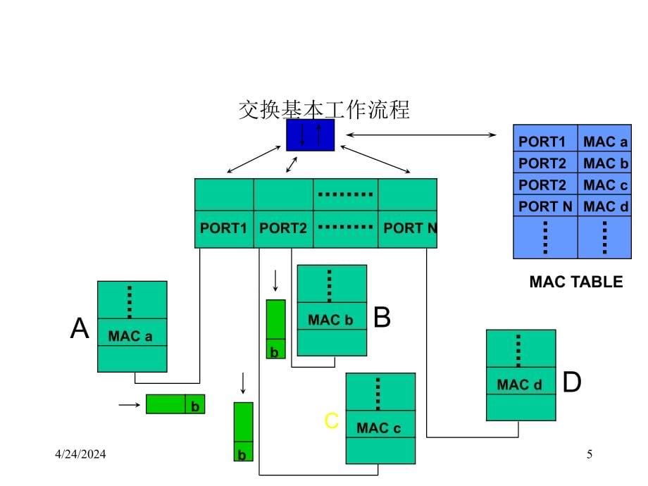 2011网络规划与设计课件_第5页