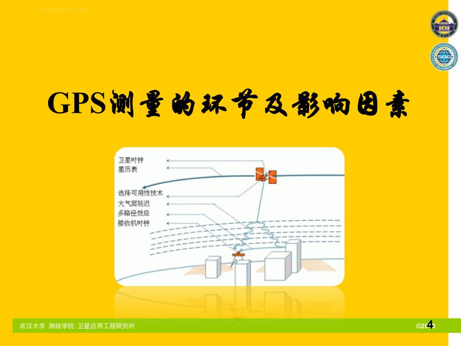 gps原理及其应用ppt电子课件教案-第4章_gps定位中的误差源_第4页