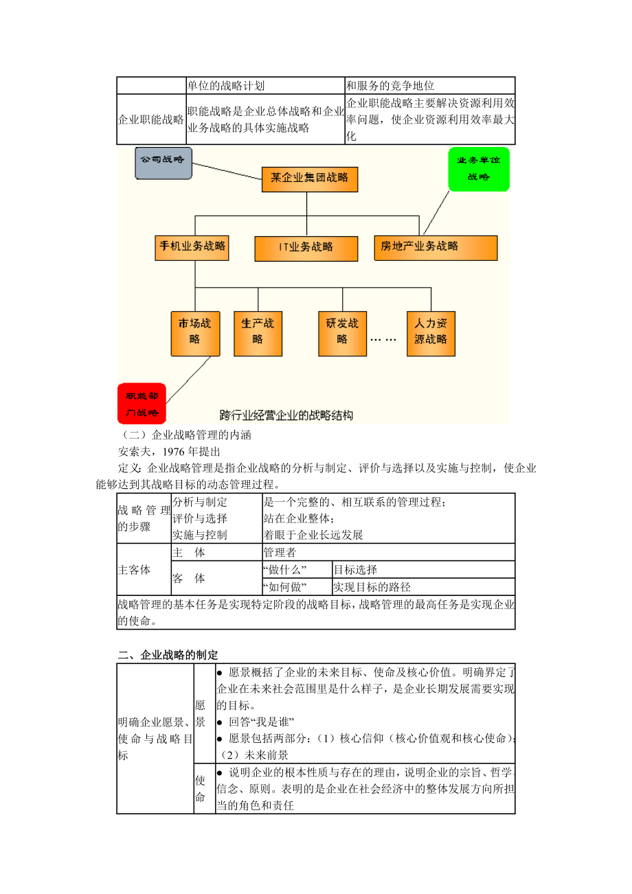 2017年中级经济师考试《工商管理》讲义(8章全)_第2页