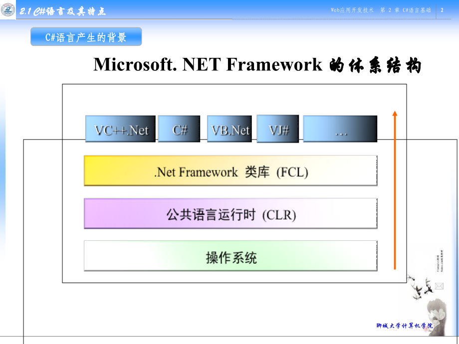 应用开发技术教学课件第2章c语言基础_第2页