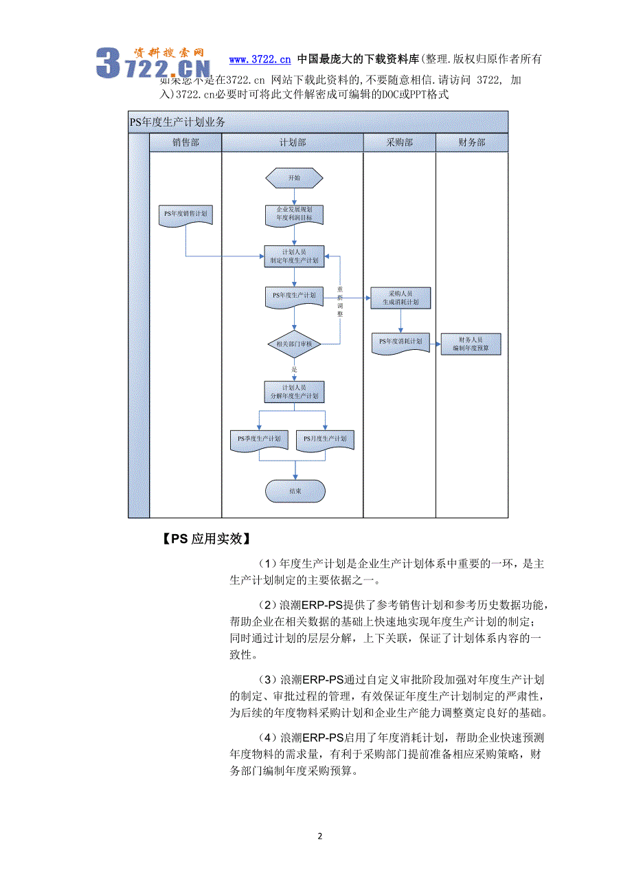 [生产管理]生产计划管理(doc 47页)_第2页