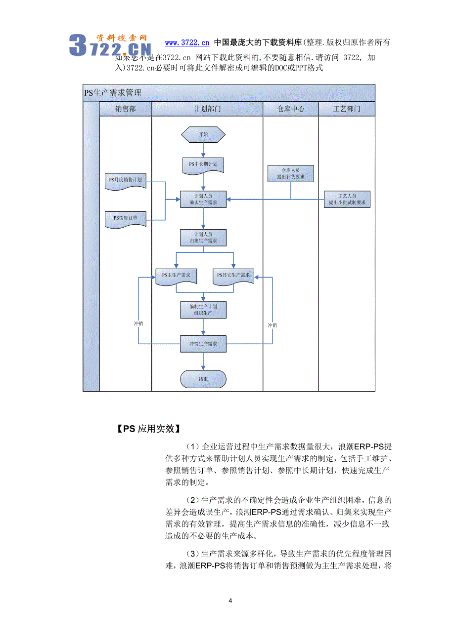 [生产管理]生产计划管理(doc 47页)_第4页