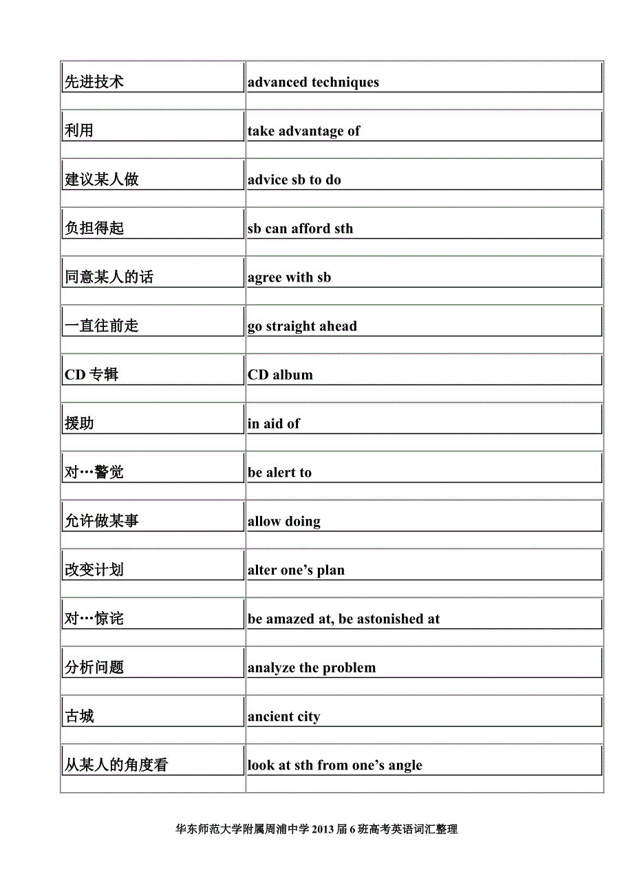 华东师范大学附属周浦中学2013届6班高考英语词汇整理_第2页