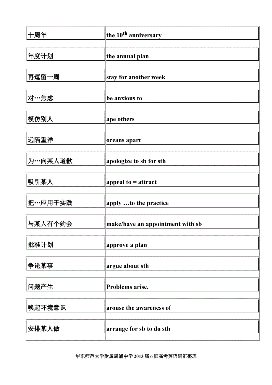 华东师范大学附属周浦中学2013届6班高考英语词汇整理_第3页