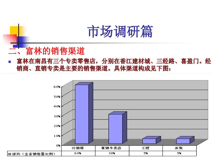 地板品牌推广方案_第3页