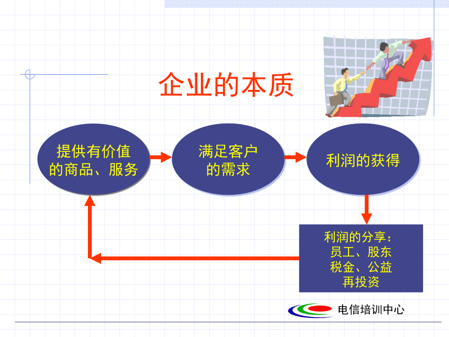 企业人在企业中的行事规则ppt培训课件_第2页