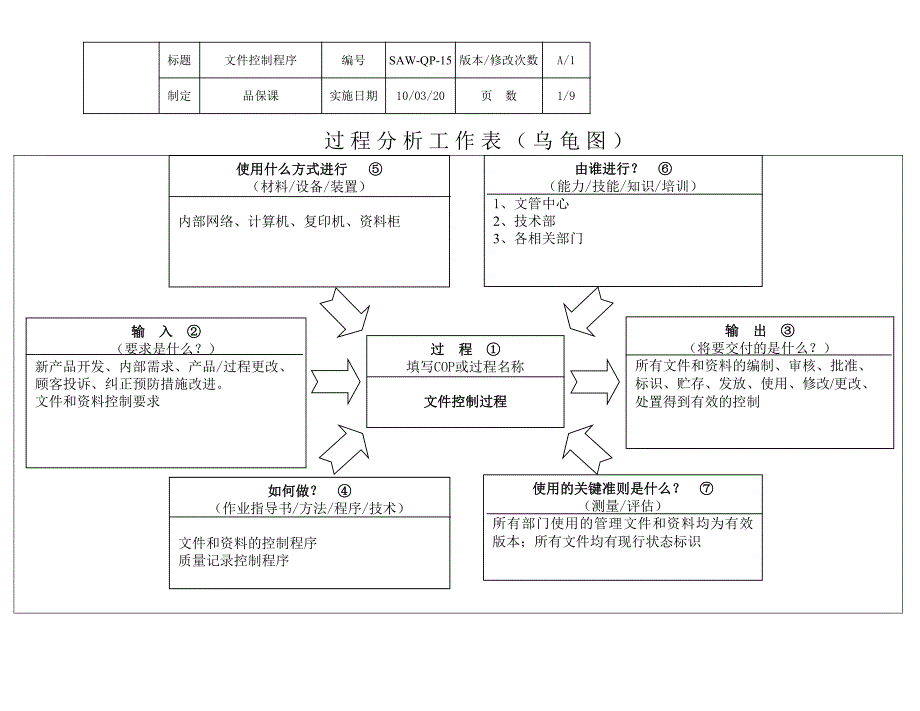 IATF16949-15文件控制程序_第1页