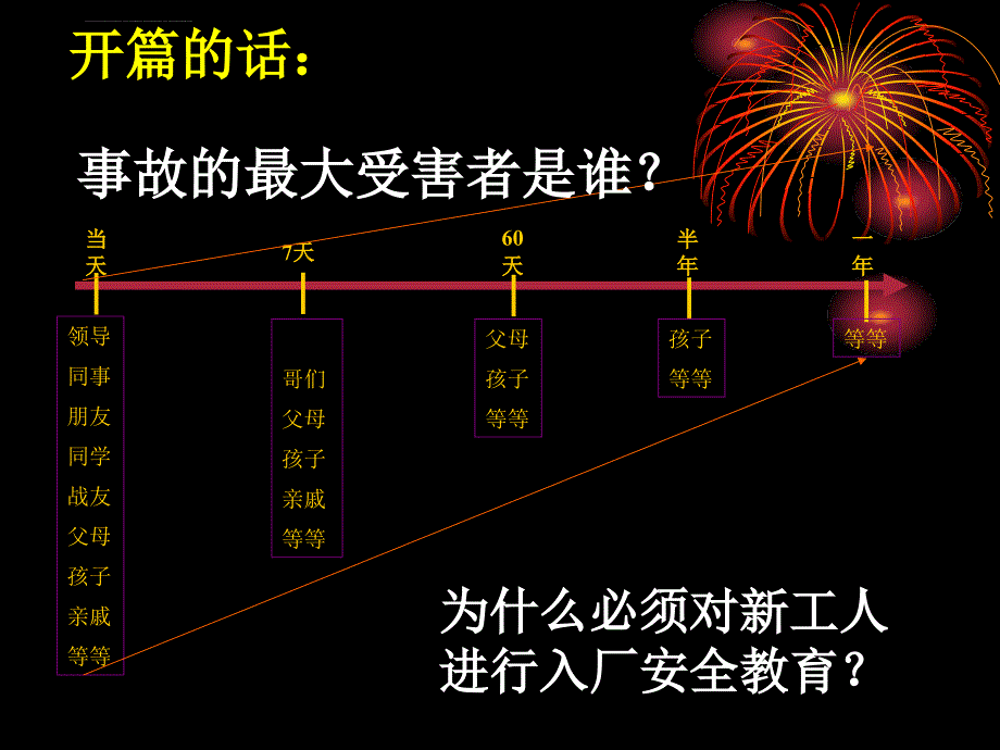 公共场所防火教育培训课件_第3页