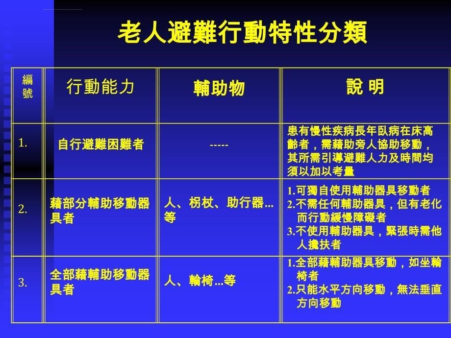 老人及身心障碍社会福利机构安全管理标准作业程序课件_第5页